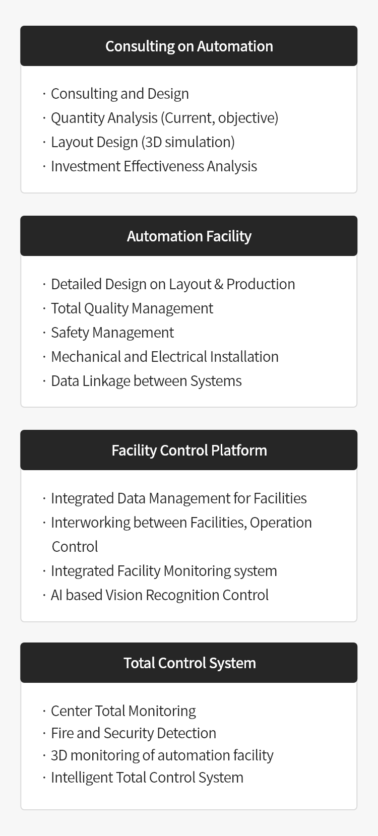 Automation Facility Process Detail
