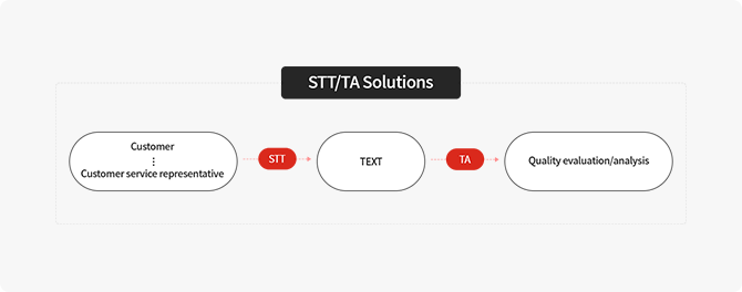 STT/TA 솔루션 그래프