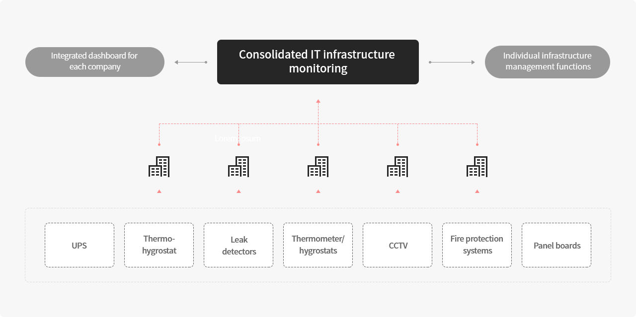 IT infrastructure monitoring Thumnail