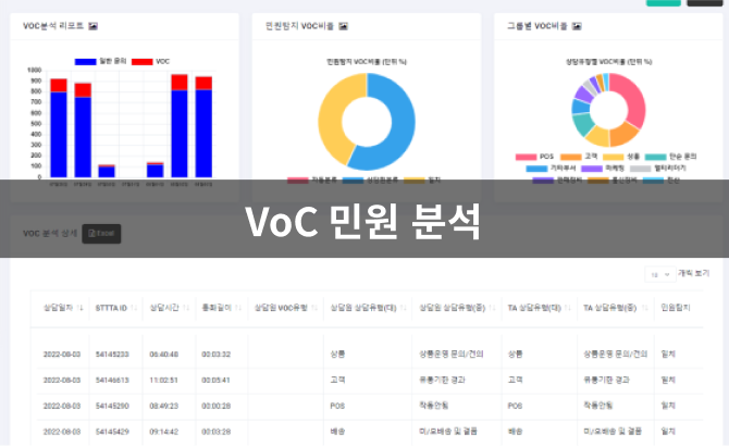 VoC 민원 분석​