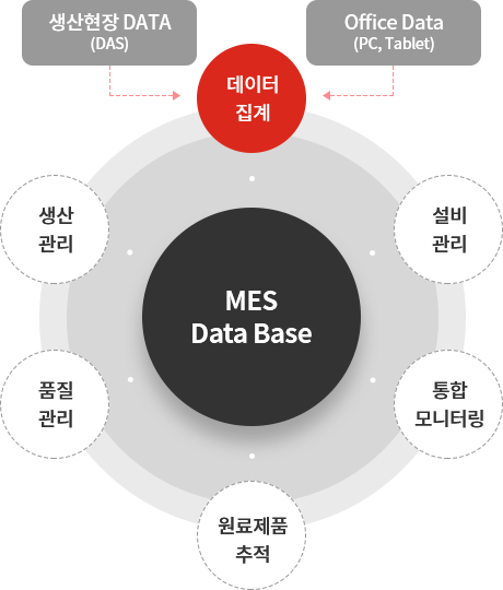 MES System 썸네일